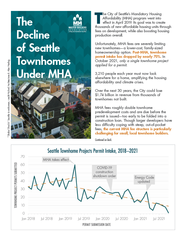 The Decline of Seattle Townhomes Brief
