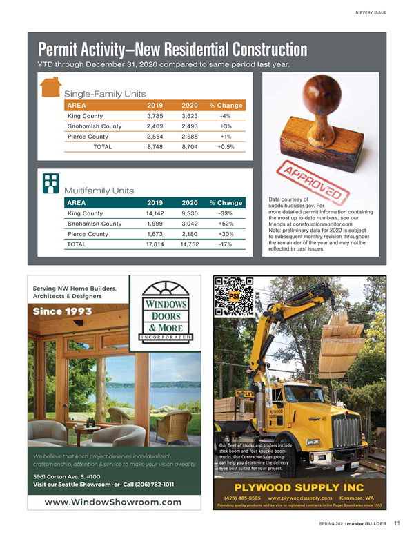 Master Builder magazine page featuring two quarter page ads
