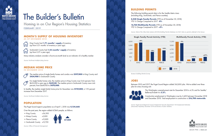2019-02 Builders Bulletin