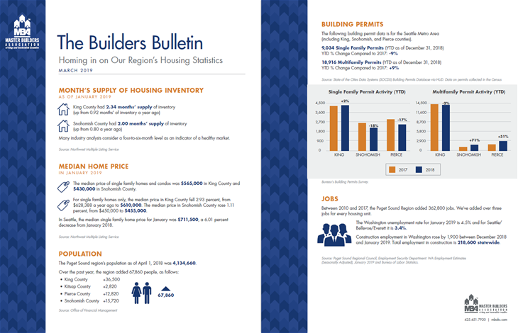 2019-03 Builders Bulletin