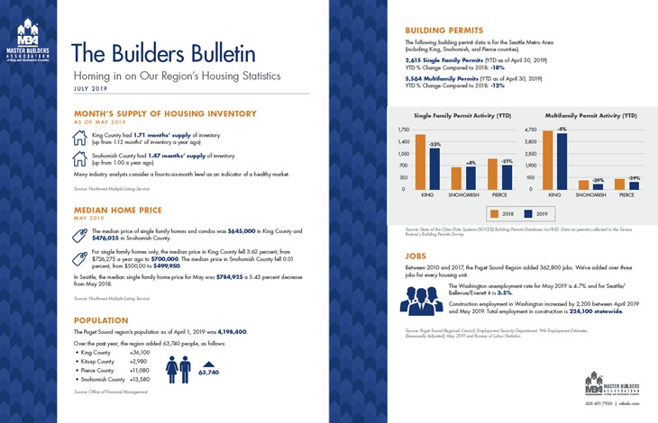 July 2019 Builders Bulletin