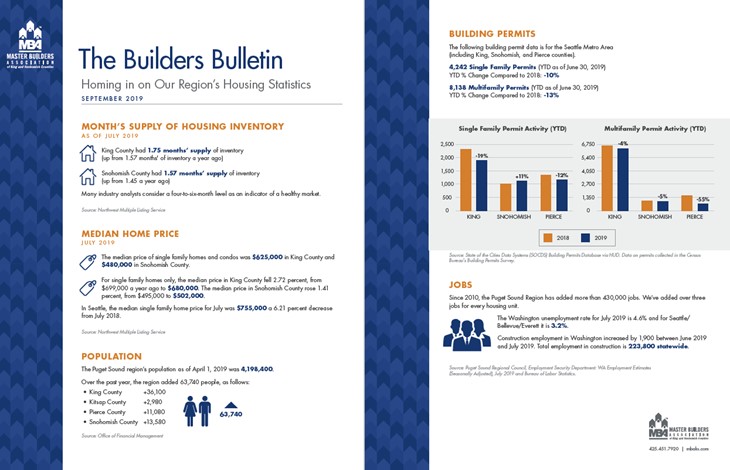 2019-09-Builders-Bulletin