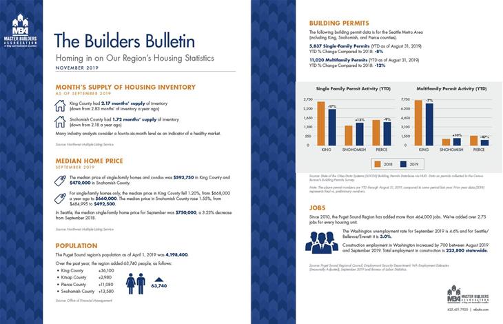2019-11 Builders Bulletin
