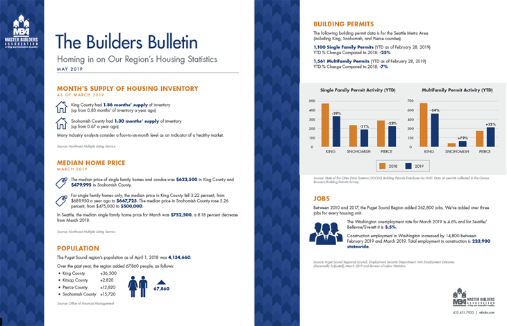 May Builders Bulletin