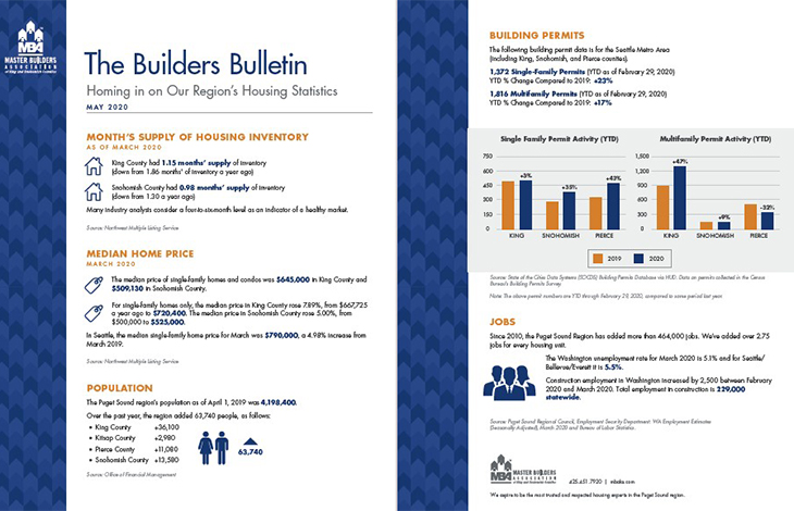 May 2020 Builders Bulletin