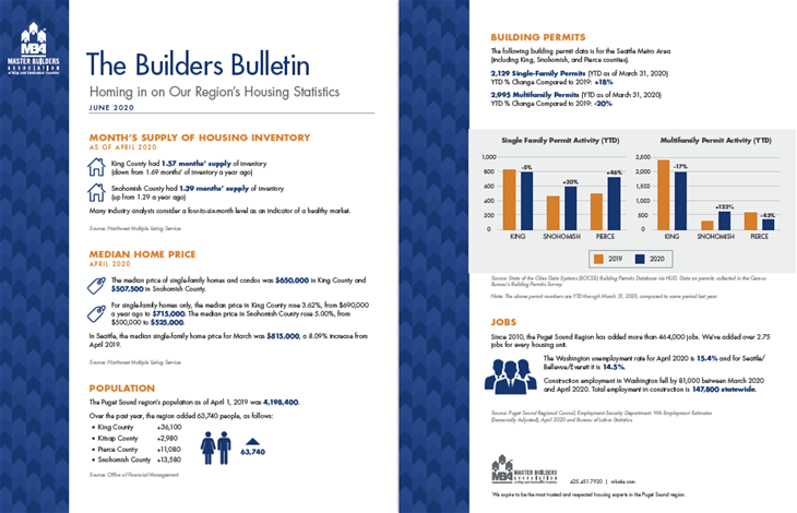 June 2020 Builders Bulletin