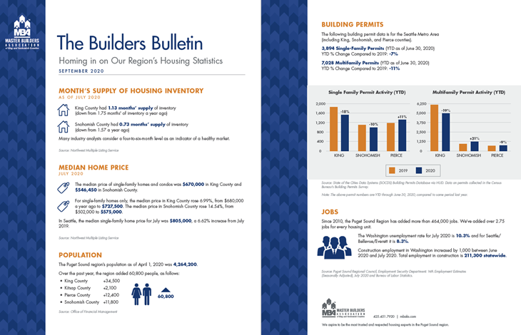 September Builders Bulletin
