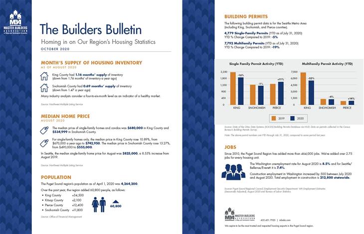 September Builders Bulletin