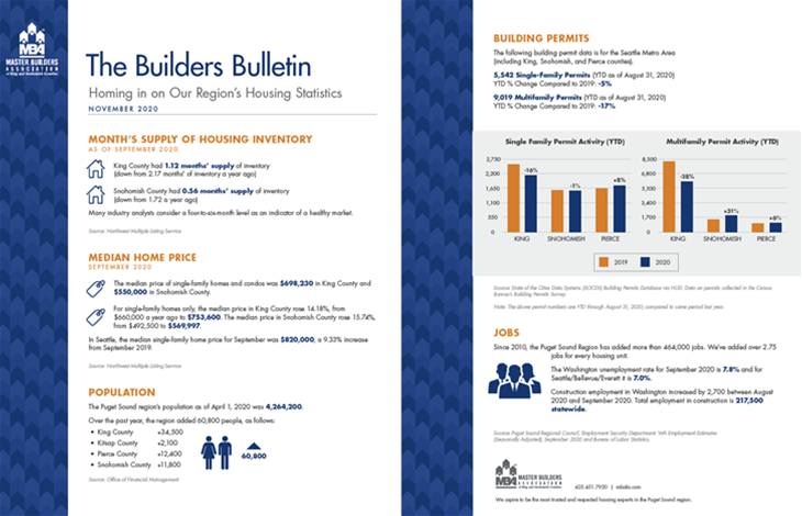 November Builders Bulletin