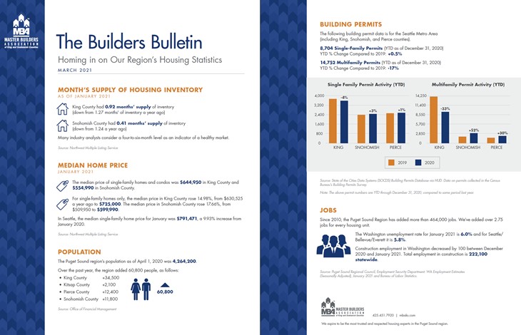 March Builders Bulletin