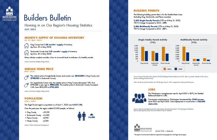 July 2023 Builders Bulletin