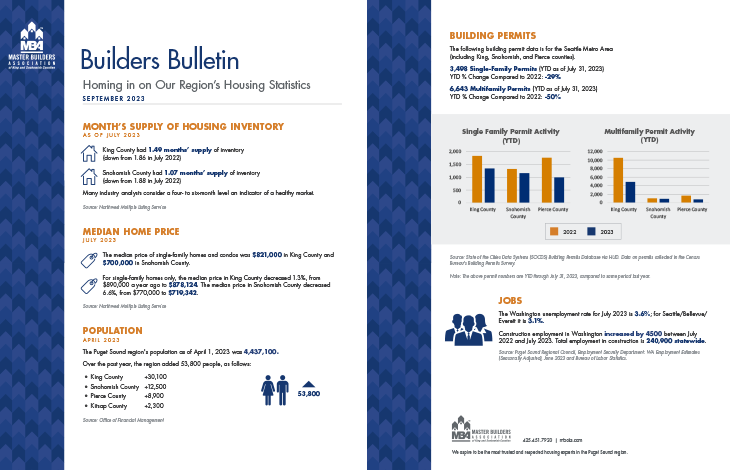 September 2023 Builders Bulletin