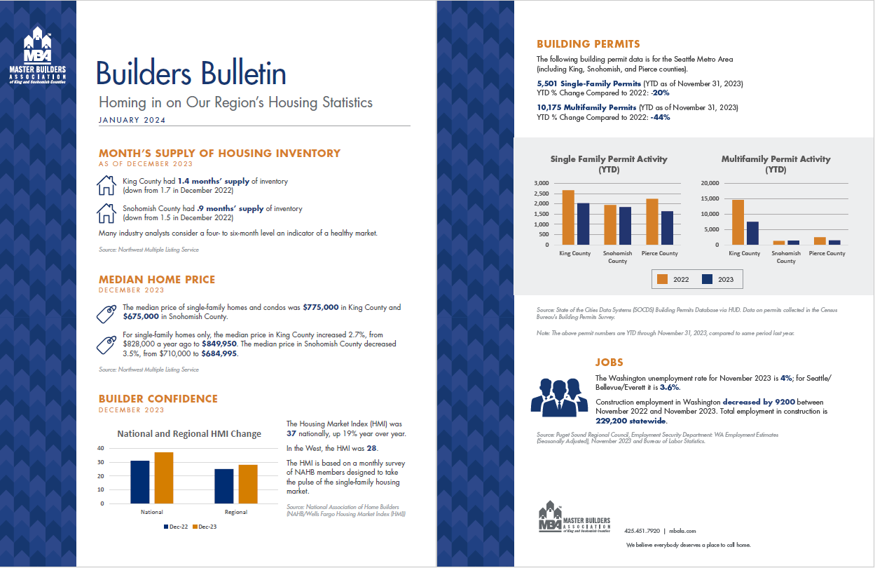 2024-1 Builders Bulletin_thumbnail