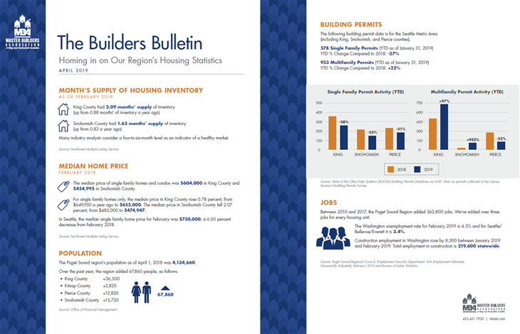 April 2019 Builders Bulletin