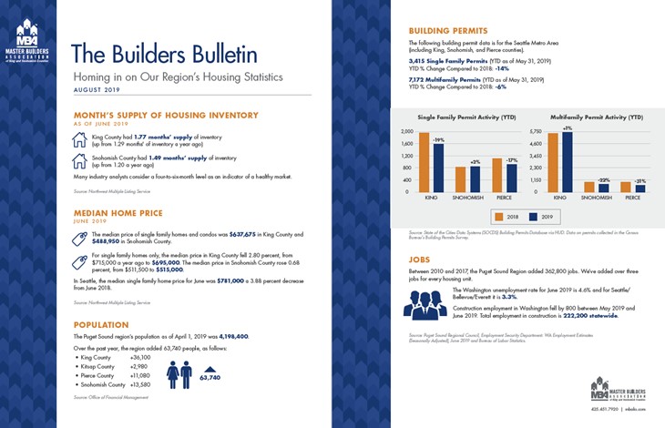 August 2019 Builders Bulletin