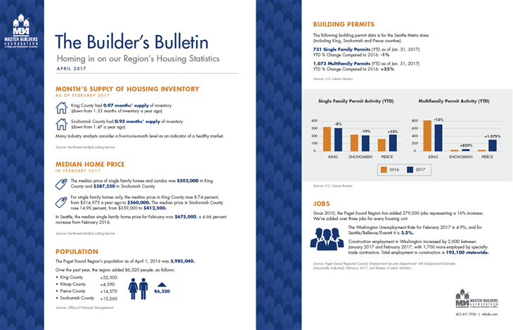 Builder's Bulletin Apr 2017