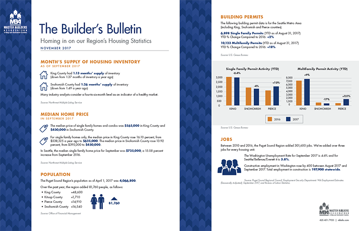 Builder's Bulletin Jan 2018