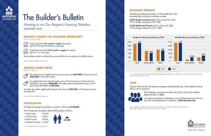 Builders Bulletin September 2018