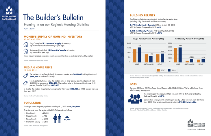 July 2018 Builder's Bulletin