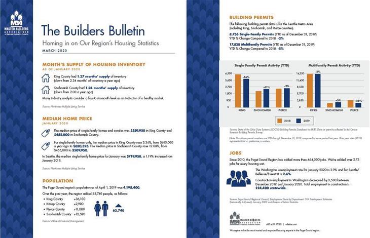 March 2020 Builders Bulletin